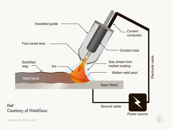 diagram-fcaw