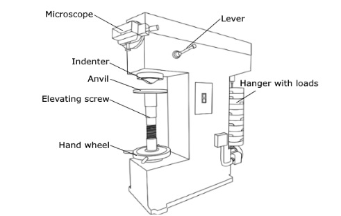 mesin-hardness-test
