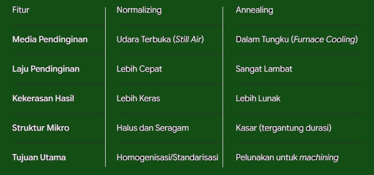 normalizing-vs-annealing