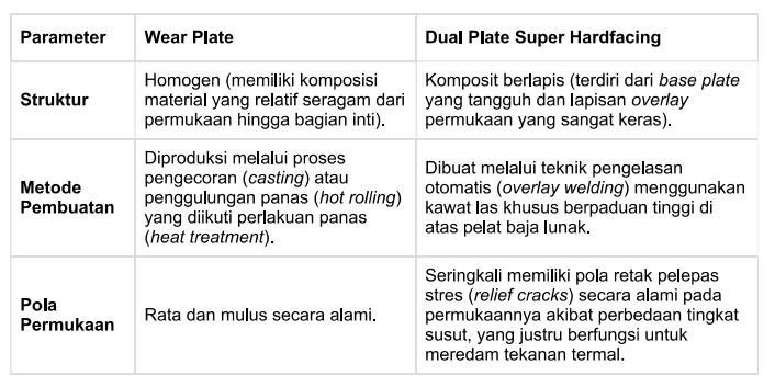 wearplate-vs-dualplate-superhardfacing