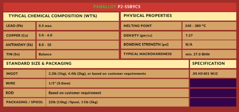 panalloy-babbitt-2