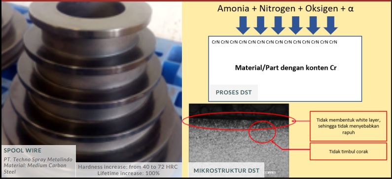 dst-nitrida